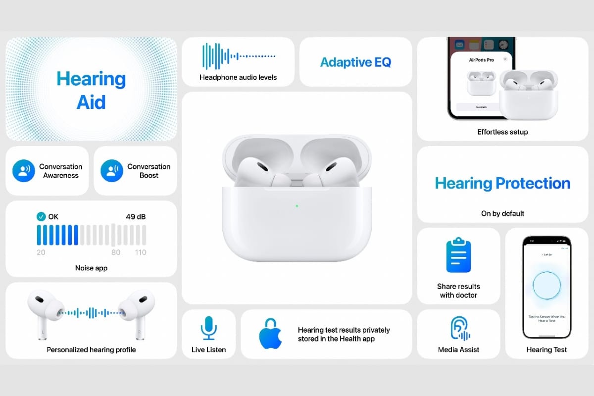 airpods pro 2 caratteristiche, cosa cambia