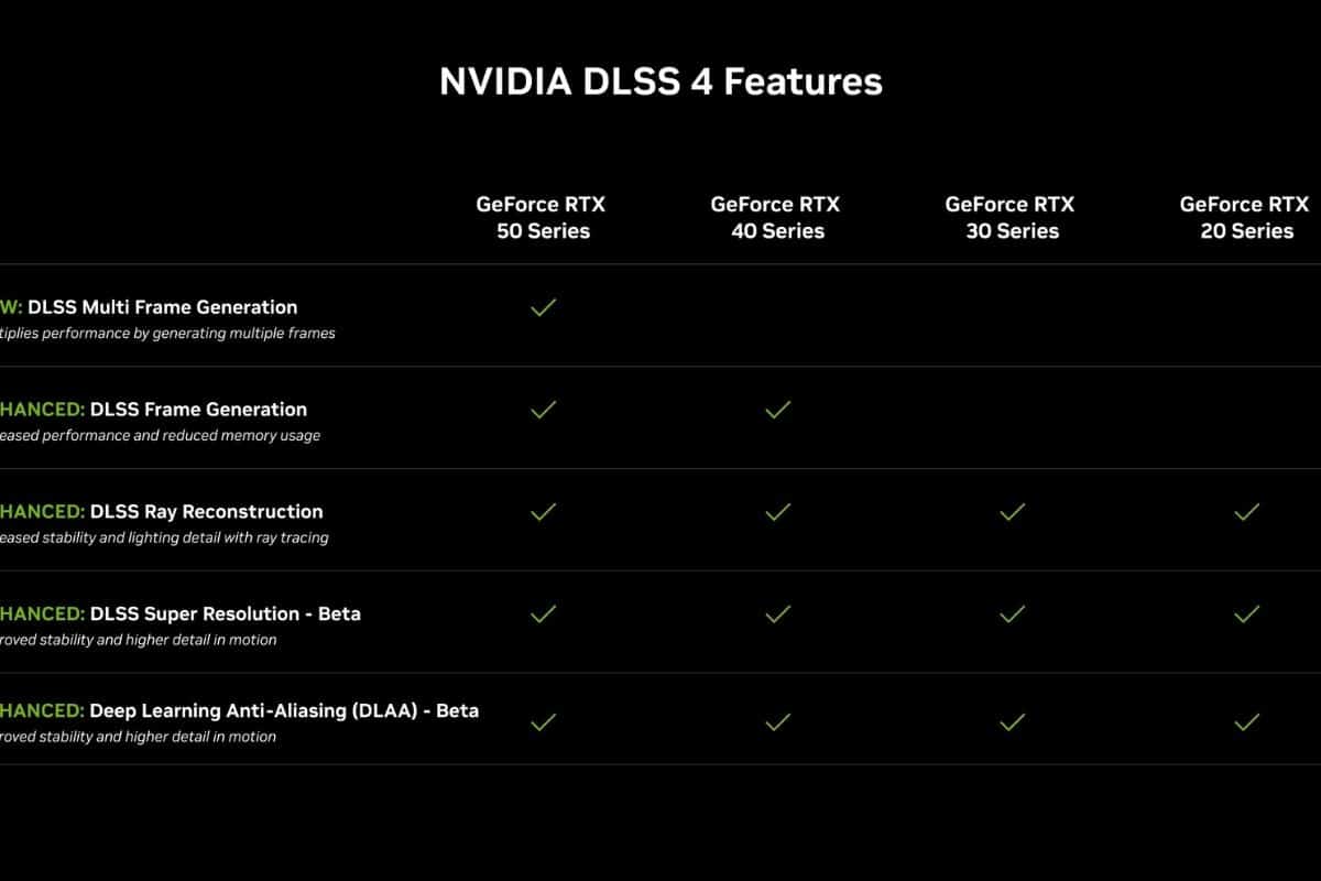 NVIDIA RTX 5070 vs 5080 vs 5090: confronto tra prezzo e prestazioni