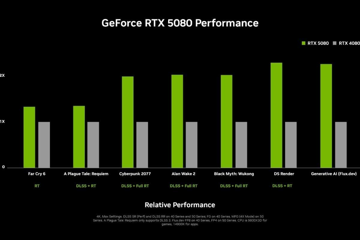 NVIDIA RTX 5070 vs 5080 vs 5090: confronto tra prezzo e prestazioni