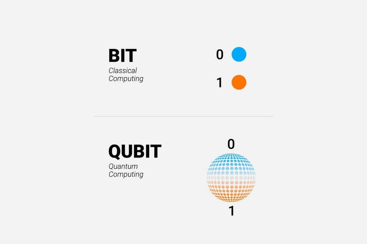 Bit vs qubit